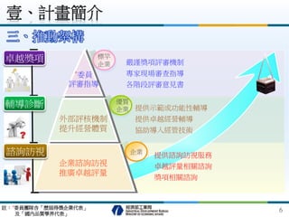 註：*委員團隊含「歷屆得獎企業代表」
及「國內品質學界代表」
三、推動架構
壹、計畫簡介
6
*委員
評審指導
企業
優質
企業
外部評核機制
提升經營體質
企業諮詢訪視
推廣卓越評量
標竿
企業
輔導診斷
諮詢訪視
卓越獎項 嚴謹獎項評審機制
專家現場審查指導
各階段評審意見書
提供示範或功能性輔導
提供卓越經營輔導
協助導入經管技術
提供諮詢訪視服務
卓越評量相關諮詢
獎項相關諮詢
 