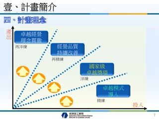 四、計畫理念
淬煉
精練
產
出
投入
再精練
再淬煉 經營品質
持續改善
卓越經營
理念貫徹
國家級
卓越獎項
卓越模式
導入
壹、計畫簡介
7
 