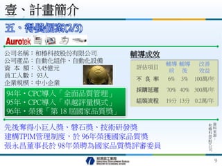 五、得獎個案(2/3)
壹、計畫簡介
先後奪得小巨人獎、磐石獎、技術研發獎
建構TPIM管理制度，於 96年榮獲國家品質獎
張永昌董事長於 98年榮聘為國家品質獎評審委員
94年‧CPC導入「全面品質管理」
95年‧CPC導入「卓越評量模式」
96年‧榮獲「第 18 屆國家品質獎」
公司名稱：和椿科技股份有限公司
公司產品：自動化組件、自動化設備
資 本 額： 3.45億元
員工人數： 93人
企業規模：中小企業
資
料
來
源
：
和
椿
科
技
(
股
)
公
司
評估項目
輔導
前
輔導
後
改善
效益
不 良 率 6% 3% 100萬/年
採購延遲 70% 40% 300萬/年
組裝流程 19分 13分 0.2萬/年
輔導成效
9
 