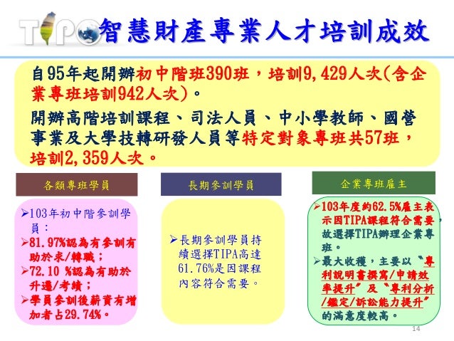 專利商品化及智慧財產專業人員培訓計畫介紹