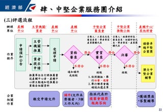 22
(三)評選流程
受
理
申
請
資格
審查
通知補件
或核駁
不符合
符合
主管
機關
推薦
實質
審查
不符合
符合
頒發卓
越中堅
企業獎
決審
不符合
符合
產輔
中心
產輔
中心
中堅企業
審查會
中堅企業
推動小組
產輔中心/
其他部會
主管機關/
業者
辦理
單位
作業
程序
核駁核駁
申
請
須
知
公
告
產輔
中心
召集人：工業局局長
審查委員：學者專家、
產業團體代表
召集人：經濟部部長
審查委員：相關部會代
表、學者專家、產業團
體代表
1. 依照類組，舉
行初審、複審
2. 舉行聯席會議
確認決選名單
業者
提出
申請
企業
相關
作業
繳交申請文件
潛力中
堅企業
輔導
補件(文件未
齊備者，3個
工作天內)
指派代表於
複審會議簡
報與答詢
•獲頒獎座
•客製輔導
推薦單位自行將推薦書
送產輔中心者，產輔中
心將主動通知受推薦企
業備妥相關資料
肆、中堅企業服務團介紹
 