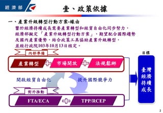 目標
臺灣
經濟
持續
成長
開啟經貿自由化 提升國際競爭力
產業轉型 市場開放 法規鬆綁
內部準備
FTA/ECA
對外推動
TPP/RCEP
鑒於經濟持續成長需要產業轉型和經貿自由化同步努力，
經濟部擬定 「產業升級轉型行動方案」，期望配合國際趨勢
及國內產業優勢，結合政策工具協助產業升級轉型，
並經行政院103年10月13日核定。
一、產業升級轉型行動方案-緣由
壹、政策依據
2
 