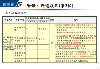 評審大項 評審中項
含德國隱形冠軍之特質及條件
配分 說明
七大特質 十大條件
伍、顧客與
市場(以國內
為主要經營
或生產基地，
但掌握國際
市場及通路)
顧客關係管
理
─ 客戶選擇
20
1.與客戶保持密切關係，特別是頂級客戶。
2.成為客戶不可替代之供應商，有良好而長期
之顧客關係。
3.顧客回流率或回購率較同業為高。
市場通路發
展策略
貼近並全面
掌握客戶
全球化
1.貼近並全面掌握客戶，以建立子公司或其他
有效服務方式，掌握經銷通路及客戶關係。
2.於目標市場自行設立據點或運用合資方式，
來解決文化差異與國際管理。
顧客與市場
經營成效
─ ─
1.已有相當比例營收來自國外市場。
2.近3年獲利與營收成長情形良好。
主要經營或
生產基地
─ ─
以國內為主要決策中心或價值創造基地，企業
經營基地設置於國內，雇用在地勞工，創造在
地就業機會，並可帶動上下游關聯企業成長。
發展潛力 ─ ─ 未來顧客與市場發展策略規劃與作法。
附錄、評選項目(第3屆)
五、顧客與市場：
32
 