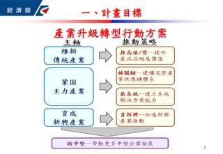 一、計畫目標
2
產業升級轉型行動方案
 
