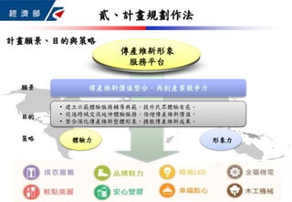 26
貳、計畫規劃作法
體驗力 形象力策略
傳產維新形象
服務平台
傳產維新價值整合．再創產業競爭力願景
目的
• 建立示範體驗服務輔導典範，提升民眾體驗有感。
• 促進跨域交流延伸體驗服務，倍增傳產維新價值。
• 整合深化傳產維新整體形象，擴散傳產維新成果。
計畫願景、目的與策略
 