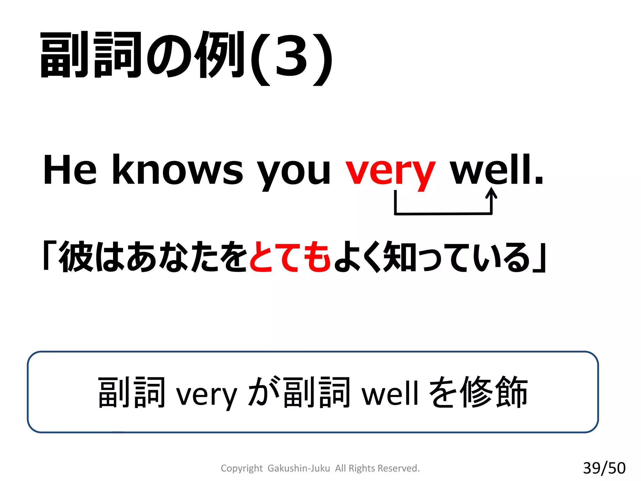 Copyright Gakushin-Juku All Rights Reserved.
He knows you very well.
「彼はあなたをとてもよく知っている」
副詞 very が副詞 well を修飾
副詞の例(3)
39/50
 