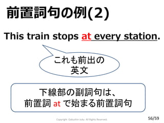 This train stops at every station.
Copyright Gakushin-Juku All Rights Reserved.
前置詞句の例(2)
下線部の副詞句は、
前置詞 at で始まる前置詞句
これも前出の
英文
56/59
 