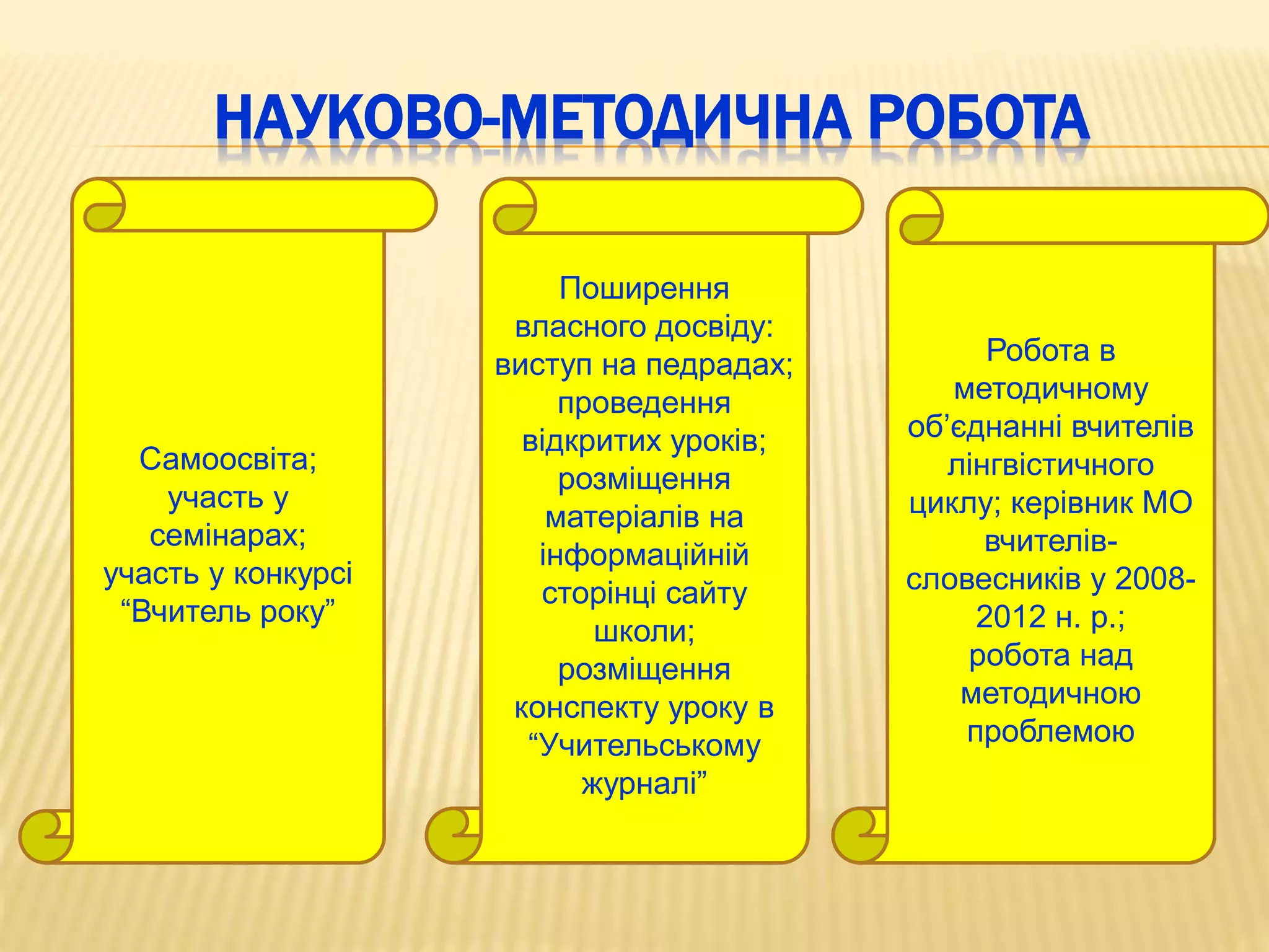 НАУКОВО-МЕТОДИЧНА РОБОТА
Самоосвіта;
участь у
семінарах;
участь у конкурсі
“Вчитель року”
Робота в
методичному
об’єднанні вчителів
лінгвістичного
циклу; керівник МО
вчителів-
словесників у 2008-
2012 н. р.;
робота над
методичною
проблемою
Поширення
власного досвіду:
виступ на педрадах;
проведення
відкритих уроків;
розміщення
матеріалів на
інформаційній
сторінці сайту
школи;
розміщення
конспекту уроку в
“Учительському
журналі”
 