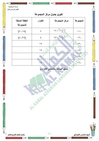 144 ‫االبتدائي‬‫السادس‬‫الصف‬‫للغات‬ ‫األزهرية‬‫الكمال‬‫معاهد‬
‫كراس‬‫ة‬‫الرٌاضٌات‬
‫األول‬ ً‫الدراس‬ ‫الفصل‬
‫المجموعة‬ ‫مركز‬ ‫جدول‬ ‫تكوٌن‬
‫المجموعة‬‫المجموعة‬ ‫مركز‬‫التكرار‬‫الممثلة‬ ‫النقطة‬
‫للمجموعة‬
43-9(48،9)
53-;(58،;)
63-45
73-48
83-43
93-4<
‫تمثٌل‬‫التكراري‬ ‫بالمنحنى‬ ‫البٌانات‬
14+74
7
=12
74+34
7
=72
 