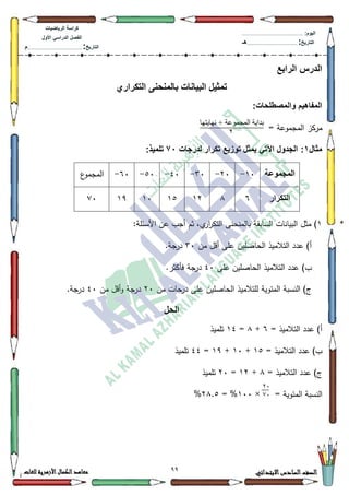 99 ‫االبتدائي‬‫السادس‬‫الصف‬‫للغات‬ ‫األزهرية‬‫الكمال‬‫معاهد‬
‫كراس‬‫ة‬‫الرٌاضٌات‬
‫األول‬ ً‫الدراس‬ ‫الفصل‬
‫التارٌخ‬:.............................................................................................‫م‬
:‫الٌوم‬.........................................................................................................
‫التارٌخ‬:......................................................................................‫هـ‬
‫الرابع‬ ‫الدرس‬
‫التكراري‬ ‫بالمنحنى‬ ‫البٌانات‬ ‫تمثٌل‬
:‫والمصطلحات‬ ‫المفاهٌم‬
= ‫المجمكعة‬ ‫مركز‬
‫مثال‬1:‫لدرجات‬ ‫تكرار‬ ‫توزٌع‬ ‫ٌمثل‬ ً‫اآلت‬ ‫الجدول‬75:‫تلمٌذ‬
‫المجموعة‬43-53-63-73-83-93-‫ع‬‫المجمك‬
‫التكرار‬9;4548434<:3
4‫ث‬ ،‫م‬‫ار‬‫ر‬‫التك‬ ‫بالمنحنى‬ ‫السابقة‬ ‫البيانات‬ ‫مثؿ‬ ):‫األسئمة‬ ‫عف‬ ‫أجب‬ ‫ـ‬
‫مف‬ ‫أقؿ‬ ‫عمى‬ ‫الحاصميف‬ ‫التالميذ‬ ‫عدد‬ )‫أ‬63.‫درجة‬
)‫ب‬‫الحاصميف‬ ‫التالميذ‬ ‫عدد‬‫عمى‬73.‫فأكثر‬ ‫درجة‬
‫مف‬ ‫درجات‬ ‫عمى‬ ‫الحاصميف‬ ‫لمتالميذ‬ ‫المئكية‬ ‫النسبة‬ )‫ج‬53‫مف‬ ‫أقؿ‬‫ك‬ ‫درجة‬73.‫درجة‬
‫الحل‬
= ‫التالميذ‬ ‫عدد‬ )‫أ‬9+;=47‫تمميذ‬
= ‫التالميذ‬ ‫عدد‬ )‫ب‬48+43+4<=77‫تمميذ‬
= ‫التالميذ‬ ‫عدد‬ )‫ج‬;+45=53‫تمميذ‬
= ‫المئكية‬ ‫النسبة‬×433= %5;.8%
‫َهايتها‬ + ‫انًجًىعح‬ ‫تذايح‬
7
74
24
 