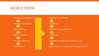 МОЯ ІСТОРІЯ
 Технічний університет
 Бажання працювати
 Три співбесіди
 Курси «Aricent»
 Тестове завдання
 Стажування
 Junior developer/Hitec
 Співбесіда
 Solution Engineer/Sitecore
 Співбесіда
 Software Engineer/Win Interactive LLC
 Senior Software Engineer/Win Interactive LLC
 
