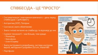 СПІВБЕСІДА - ЦЕ "ПРОСТО"
 Систематизація і повторення вивченого – день перед
співбесідою = 90% ефекту
 Алгоритми,ООП, Патерни
 Синтаксис знати обов’язково
 Знати типові питання на співбесіду та відповіді до них
 Суміжні технології – чим більше, тим краще:
 Photoshop
 Бази Даних
 Клієнт/Сервер
 Знати інструменти розробника, системи контролю
версій, методології розробки (Scrum, Waterfall)
 Портфоліо
 