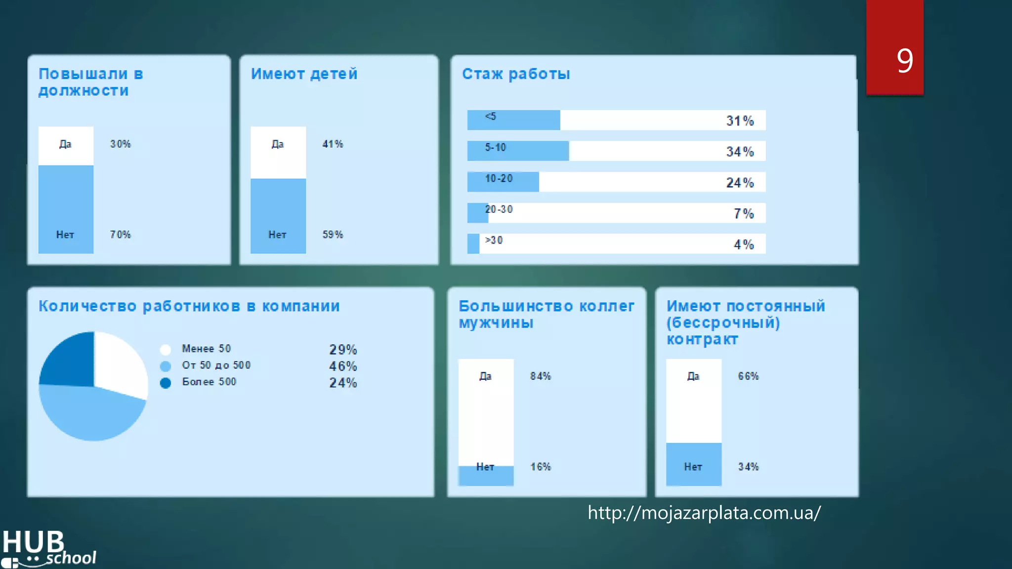 9
http://mojazarplata.com.ua/
 