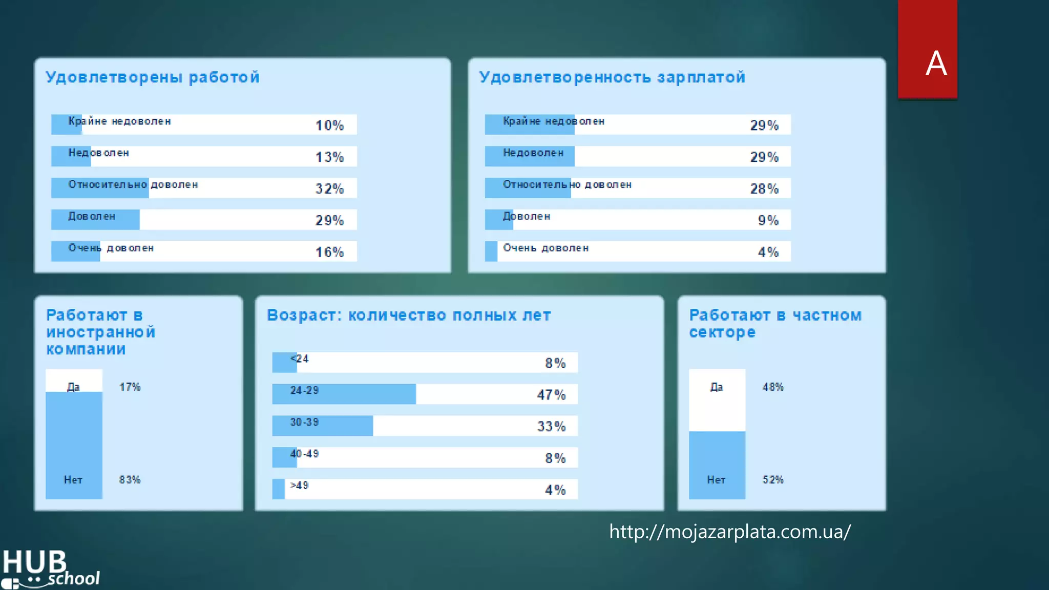 A
http://mojazarplata.com.ua/
 