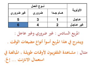 ‫األولوية‬
‫العمل‬ ‫نــوع‬
‫جــدا‬ ‫هــام‬‫ضروري‬‫ضروري‬ ‫غير‬
‫عـاجـل‬135
‫عـاجـل‬ ‫غير‬246
‫السادس‬ ‫بع‬‫ر‬‫امل‬:‫عاجل‬ ‫وغري‬ ‫ضروري‬ ‫غري‬:
‫الوقت‬ ‫مضيعات‬ ‫أنواع‬ ‫وأ‬ ‫أ‬ ‫بع‬‫ر‬‫امل‬ ‫هذا‬ ‫ويندرج‬.
‫ؤال‬‫ؤ‬‫ث‬‫م‬:‫ؤة‬‫ؤ‬ ‫ال‬ ‫امل‬ ، ‫ؤة‬‫ؤ‬‫ل‬‫وي‬ ‫ؤات‬‫ؤ‬‫ق‬‫ألو‬ ‫ؤون‬‫ؤ‬‫ي‬‫ز‬‫التلف‬ ‫ؤاهدة‬‫ؤ‬‫ش‬‫م‬
‫نت‬‫رت‬‫االن‬ ‫تعمال‬ ‫ا‬...‫إخل‬.
 