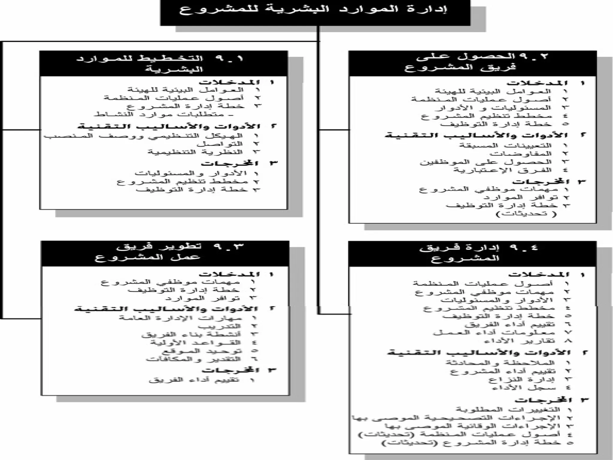 6- ‫للمشروع‬ ‫البشرية‬ ‫الموارد‬ ‫ادارة‬
 