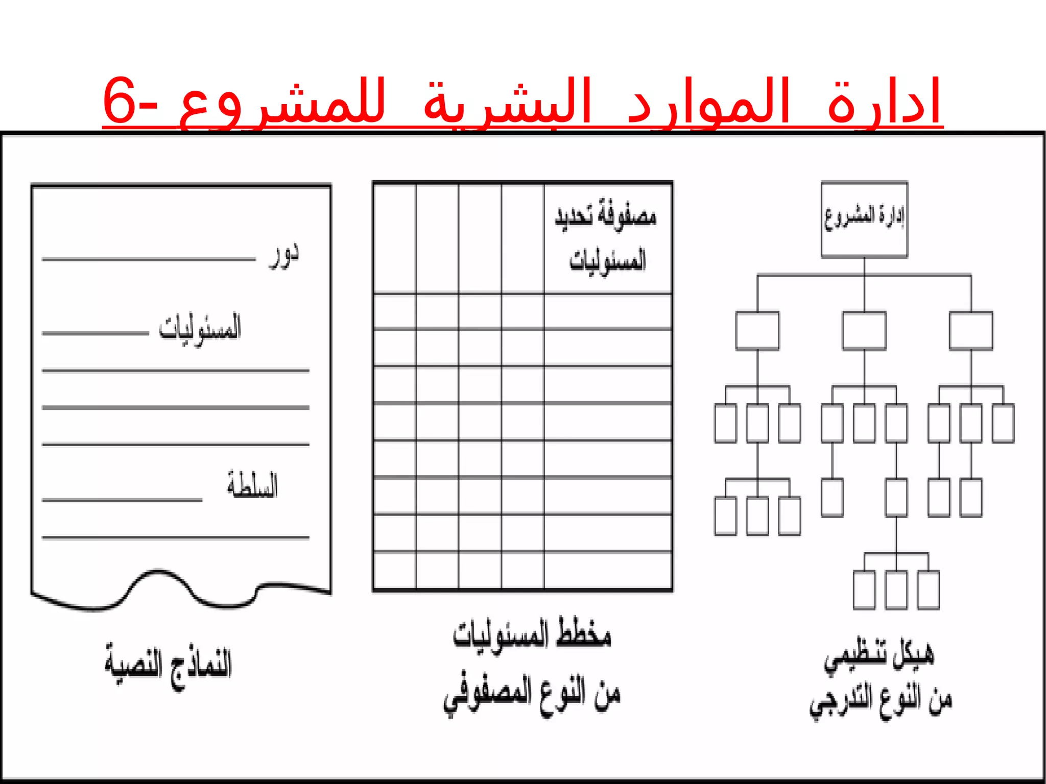 6- ‫للمشروع‬ ‫البشرية‬ ‫الموارد‬ ‫ادارة‬
 