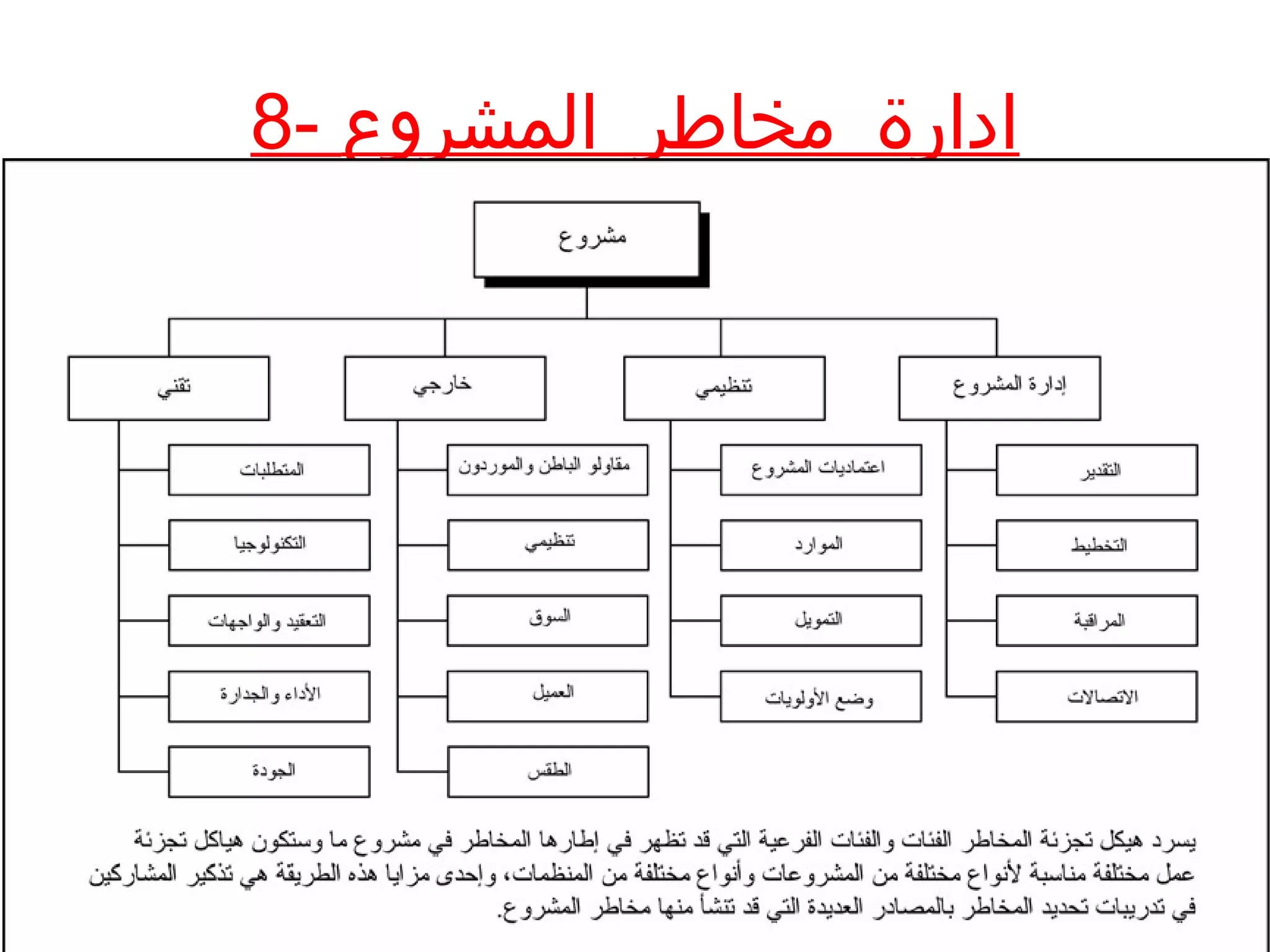8- ‫المشروع‬ ‫مخاطر‬ ‫ادارة‬
 