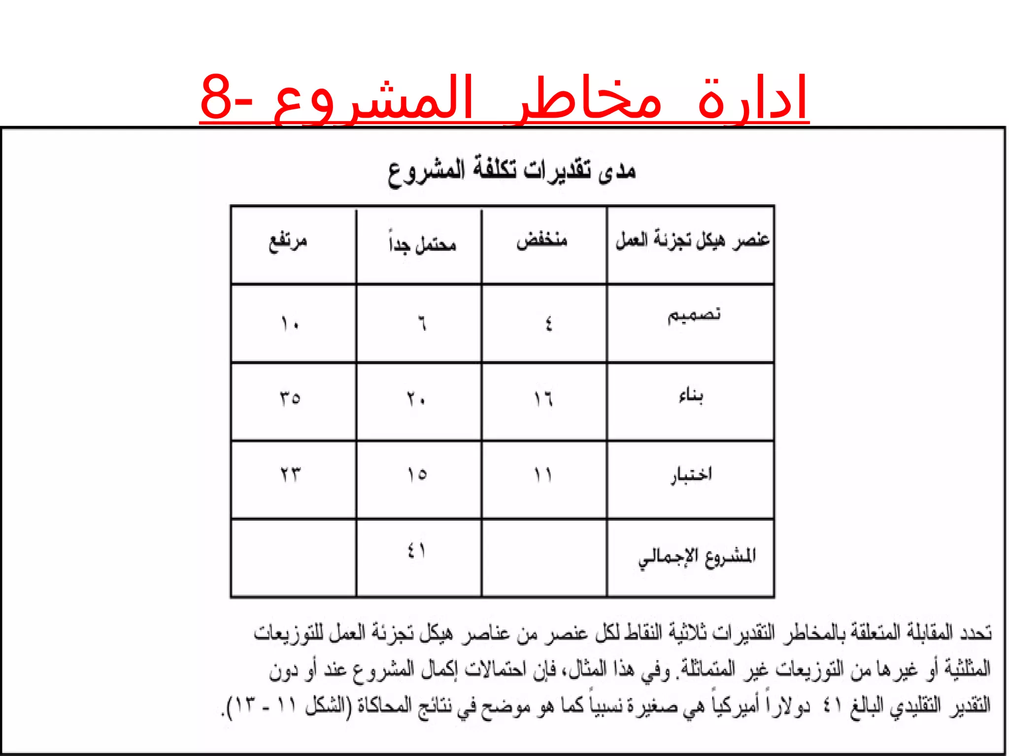 8- ‫المشروع‬ ‫مخاطر‬ ‫ادارة‬
 