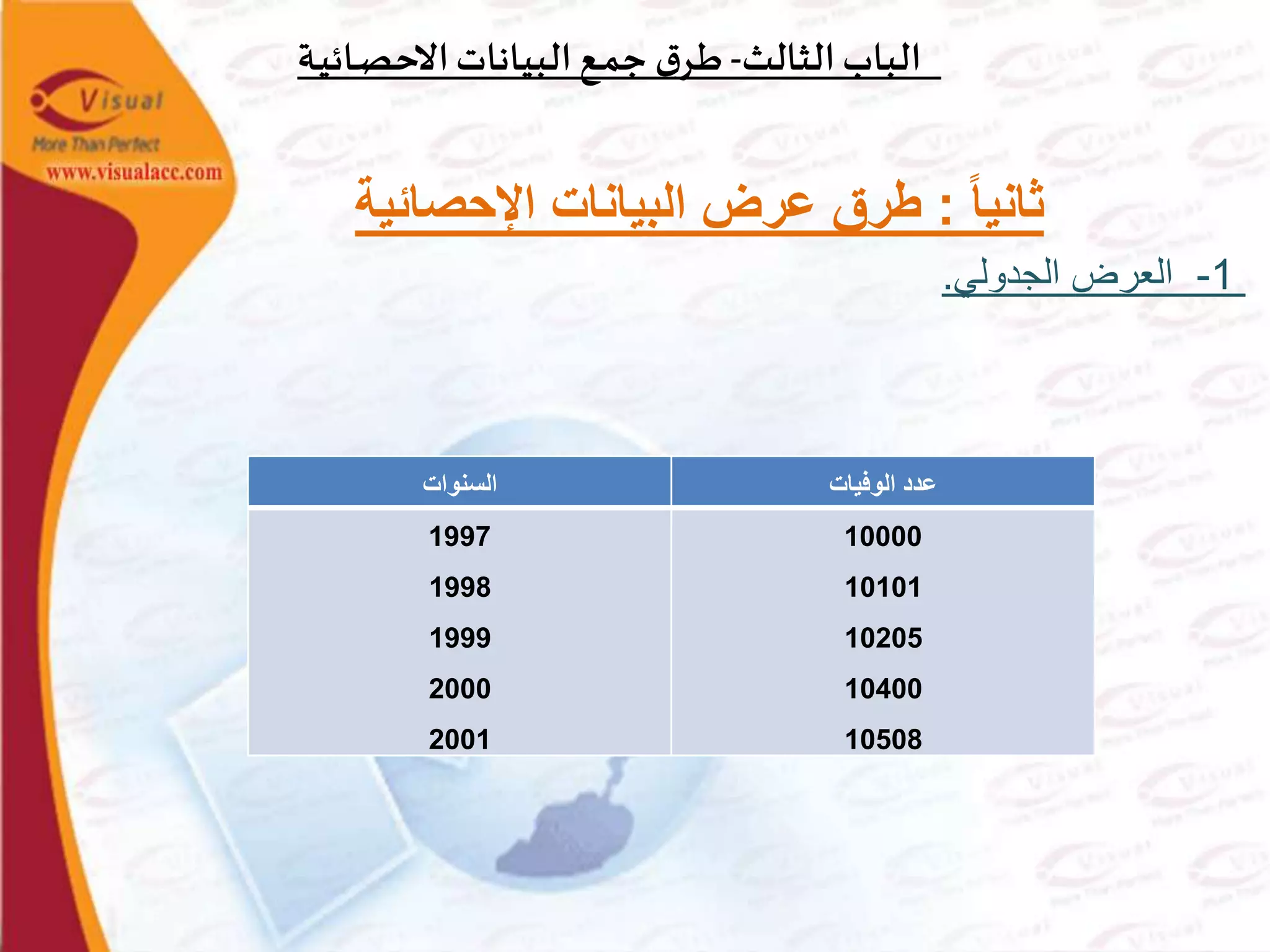 ‫الثالث‬‫الباب‬-‫ـة‬‫ي‬‫ـائ‬‫ص‬‫االح‬‫البيانات‬‫ـع‬‫م‬‫ج‬ ‫ق‬‫ـر‬‫ط‬
‫ا‬‫ا‬‫ثاني‬:‫اإلحصائية‬ ‫البيانات‬ ‫عرض‬ ‫طرق‬
1-‫الجدولي‬ ‫العرض‬.
‫الوفيات‬ ‫عدد‬‫السنوات‬
10000
10101
10205
10400
10508
1997
1998
1999
2000
2001
 