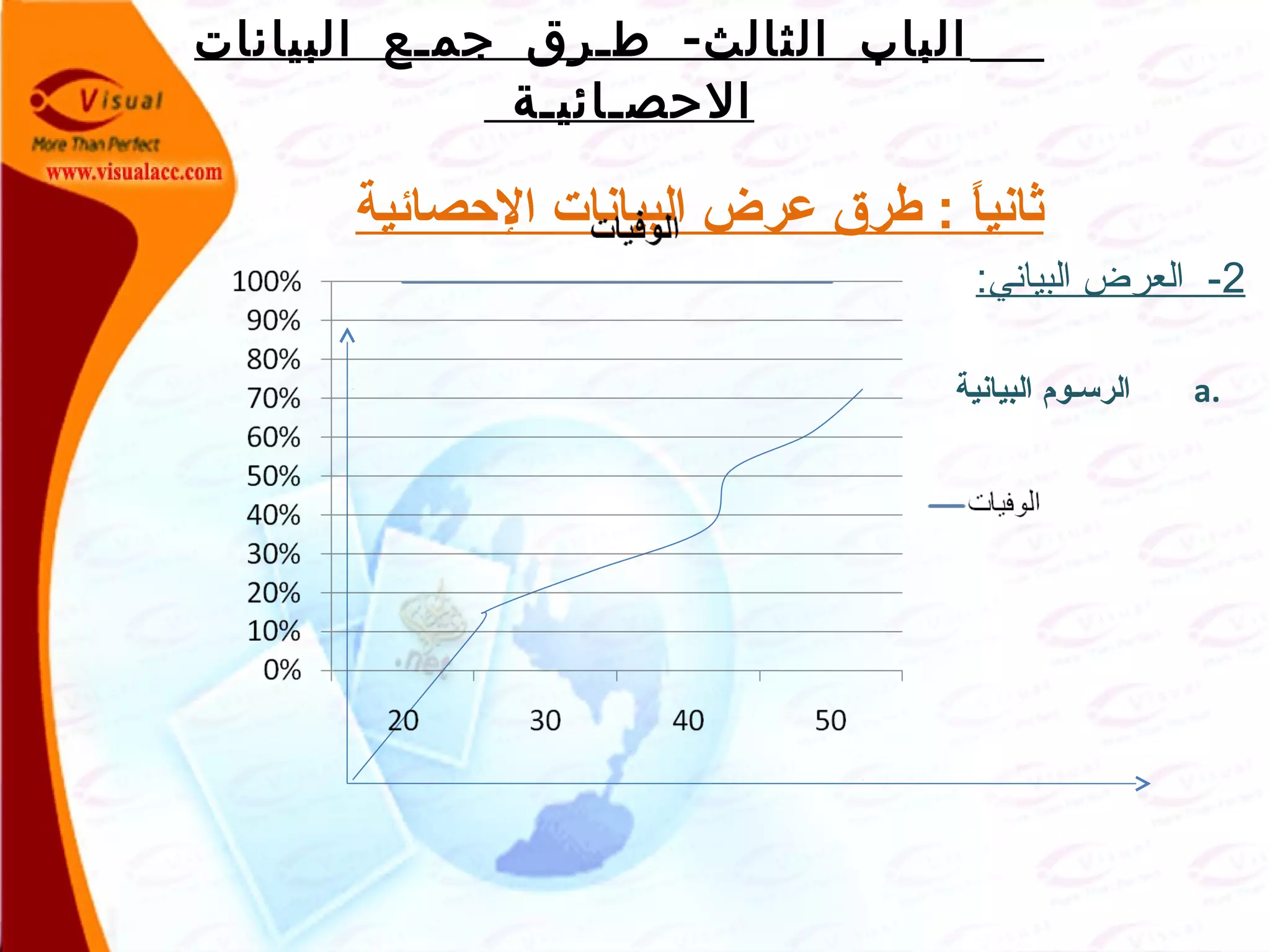 -‫البيانات‬ ‫جمـع‬ ‫طـرق‬ ‫الثالث‬ ‫الباب‬
‫الحصـائيـة‬
‫الحصاقئية‬ ‫البيانات‬ ‫عرض‬ ‫طرق‬ : ‫ا‬ً ‫ةثاني‬
2:‫البياني‬ ‫العرض‬ -
a.‫البيانية‬ ‫الرسـوم‬ 
 