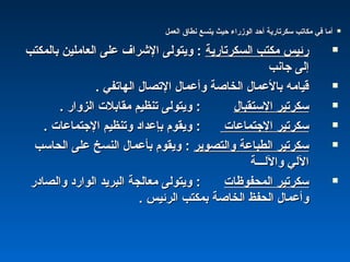 ‫اكلسكرتاشرية‬ ‫مكتب‬ ‫شرئيس‬‫اكلسكرتاشرية‬ ‫مكتب‬ ‫شرئيس‬‫باكلمكتب‬ ‫اكلعاملين‬ ‫على‬ ‫الشراف‬ ‫ويتوكلى‬ :‫باكلمكتب‬ ‫اكلعاملين‬ ‫على‬ ‫الشراف‬ ‫ويتوكلى‬ :
‫جانب‬ ‫إكلى‬‫جانب‬ ‫إكلى‬
. ‫اكلهاتفي‬ ‫التصال‬ ‫وأعمال‬ ‫اكلخاصة‬ ‫بالعمال‬ ‫قيامه‬. ‫اكلهاتفي‬ ‫التصال‬ ‫وأعمال‬ ‫اكلخاصة‬ ‫بالعمال‬ ‫قيامه‬
‫الستقبال‬ ‫سكرتير‬‫الستقبال‬ ‫سكرتير‬::. ‫اكلزواشر‬ ‫مقابلت‬ ‫تنظيم‬ ‫ويتوكلى‬. ‫اكلزواشر‬ ‫مقابلت‬ ‫تنظيم‬ ‫ويتوكلى‬
‫الجتماعات‬ ‫سكرتير‬‫الجتماعات‬ ‫سكرتير‬::. ‫الجتماعات‬ ‫وتنظيم‬ ‫بإعداد‬ ‫ويقوم‬. ‫الجتماعات‬ ‫وتنظيم‬ ‫بإعداد‬ ‫ويقوم‬
‫واكلتصوير‬ ‫اكلطباعة‬ ‫سكرتير‬‫واكلتصوير‬ ‫اكلطباعة‬ ‫سكرتير‬::‫اكلحاسب‬ ‫على‬ ‫اكلنسخ‬ ‫بأعمال‬ ‫ويقوم‬‫اكلحاسب‬ ‫على‬ ‫اكلنسخ‬ ‫بأعمال‬ ‫ويقوم‬
‫والكلـــة‬ ‫الكلي‬‫والكلـــة‬ ‫الكلي‬
‫اكلمحفوظات‬ ‫سكرتير‬‫اكلمحفوظات‬ ‫سكرتير‬::‫واكلصادشر‬ ‫اكلواشرد‬ ‫اكلبريد‬ ‫معاكلجة‬ ‫ويتوكلى‬‫واكلصادشر‬ ‫اكلواشرد‬ ‫اكلبريد‬ ‫معاكلجة‬ ‫ويتوكلى‬
‫اكلحفظ‬ ‫وأعمال‬‫اكلحفظ‬ ‫وأعمال‬. ‫اكلرئيس‬ ‫بمكتب‬ ‫اكلخاصة‬. ‫اكلرئيس‬ ‫بمكتب‬ ‫اكلخاصة‬
‫اكلعمل‬ ‫نطاق‬ ‫يتسع‬ ‫حيث‬ ‫اكلوزشراء‬ ‫أحد‬ ‫سكرتاشرية‬ ‫مكاتب‬ ‫في‬ ‫أما‬‫اكلعمل‬ ‫نطاق‬ ‫يتسع‬ ‫حيث‬ ‫اكلوزشراء‬ ‫أحد‬ ‫سكرتاشرية‬ ‫مكاتب‬ ‫في‬ ‫أما‬
 