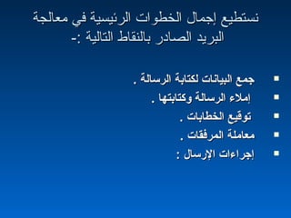 ‫معالجة‬ ‫في‬ ‫الرئيسية‬ ‫الخطوات‬ ‫إجمال‬ ‫نستطيع‬‫معالجة‬ ‫في‬ ‫الرئيسية‬ ‫الخطوات‬ ‫إجمال‬ ‫نستطيع‬
-: ‫التالية‬ ‫بالنقاط‬ ‫الصادشر‬ ‫البريد‬-: ‫التالية‬ ‫بالنقاط‬ ‫الصادشر‬ ‫البريد‬
. ‫الرسالة‬ ‫لكتابة‬ ‫البيانات‬ ‫جمع‬. ‫الرسالة‬ ‫لكتابة‬ ‫البيانات‬ ‫جمع‬
. ‫وكتابتها‬ ‫الرسالة‬ ‫إملء‬. ‫وكتابتها‬ ‫الرسالة‬ ‫إملء‬
. ‫الخطابات‬ ‫توقيع‬. ‫الخطابات‬ ‫توقيع‬
. ‫المرفقات‬ ‫معاملة‬. ‫المرفقات‬ ‫معاملة‬
: ‫الرسال‬ ‫إجراءات‬: ‫الرسال‬ ‫إجراءات‬
 
