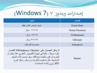 التحفة الشدوية في صيانة الكمبيوترات الشخصية