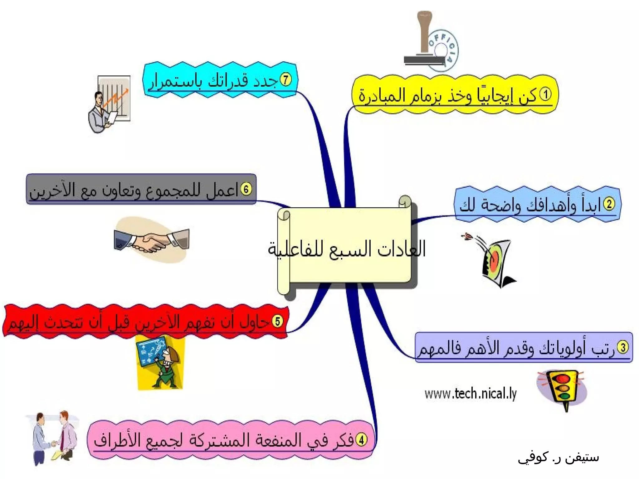 10 ‫كوفي‬ .‫ر‬ ‫ستيفن‬
 