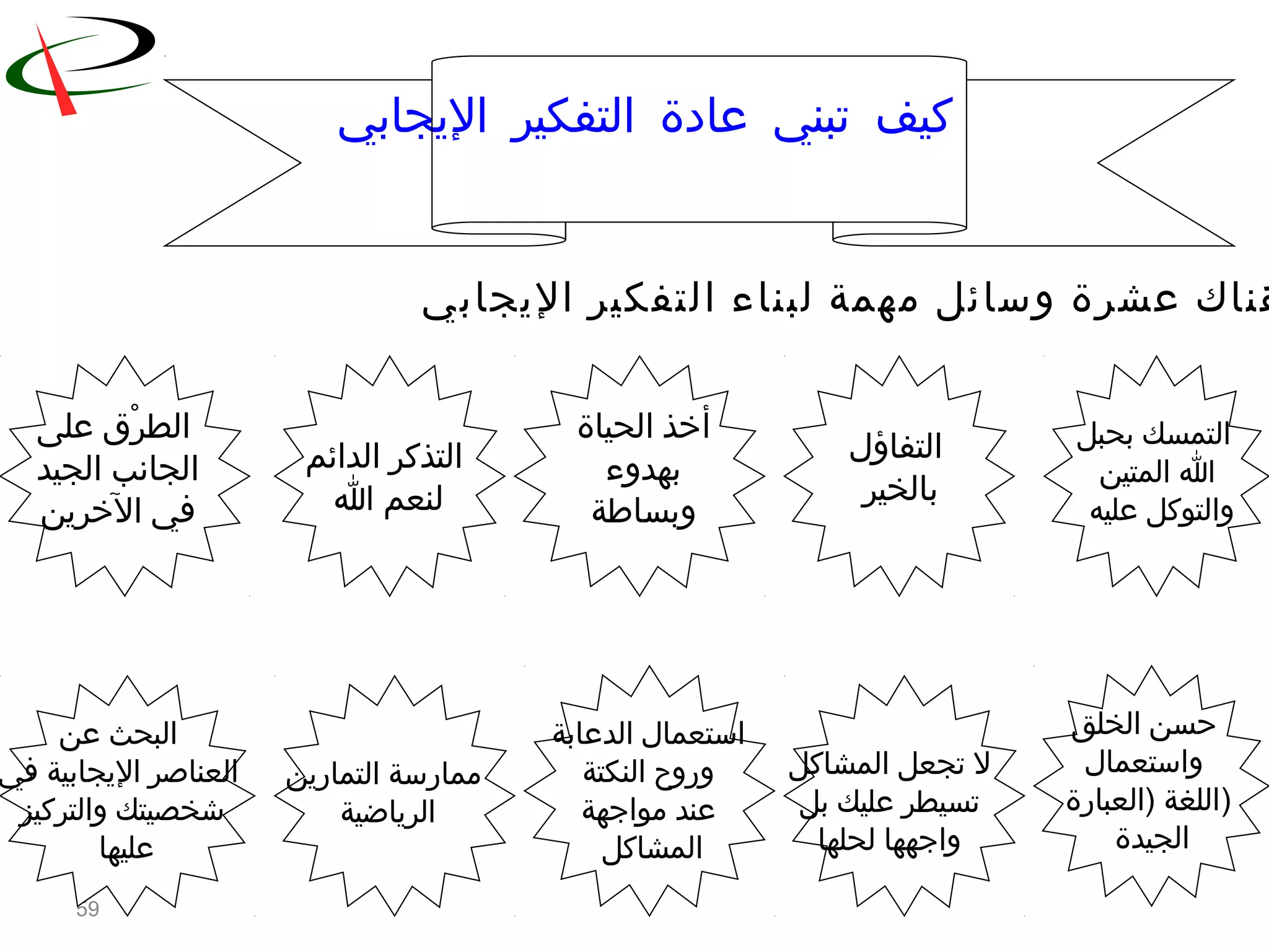 59
‫اليجابي‬ ‫التفكير‬ ‫عادة‬ ‫تبني‬ ‫كيف‬
‫اليجابي‬ ‫التفكير‬ ‫لبناء‬ ‫مهمة‬ ‫وسائل‬ ‫عشرة‬ ‫هناك‬
‫بحبل‬ ‫التمسك‬
‫المتين‬ ‫ا‬
‫عليه‬ ‫والتوكل‬
‫التفاؤل‬
‫بالخير‬
‫أ‬‫الحياة‬ ‫خذ‬
‫بهدوء‬
‫وبساطة‬
‫الدائم‬ ‫التذكر‬
‫ا‬ ‫لنعم‬
‫على‬ ‫ر ق‬ْ‫ق‬ ‫الط‬
‫الجيد‬ ‫الجانب‬
‫الخرين‬ ‫في‬
‫الخلق‬ ‫حسن‬
‫واستعمال‬
‫)العبارة‬ ‫)اللغة‬
‫الجيدة‬
‫عن‬ ‫البحث‬
‫في‬ ‫اليجابية‬ ‫العناصر‬
‫والتركيز‬ ‫شخصيتك‬
‫عليها‬
‫المشاكل‬ ‫تجعل‬ ‫ل‬
‫بل‬ ‫عليك‬ ‫تسيطر‬
‫لحلها‬ ‫واجهها‬
‫الدعابة‬ ‫استعمال‬
‫النكتة‬ ‫وروح‬
‫مواجهة‬ ‫عند‬
‫المشاكل‬
‫التمارين‬ ‫ممارسة‬
‫الرياضية‬
 