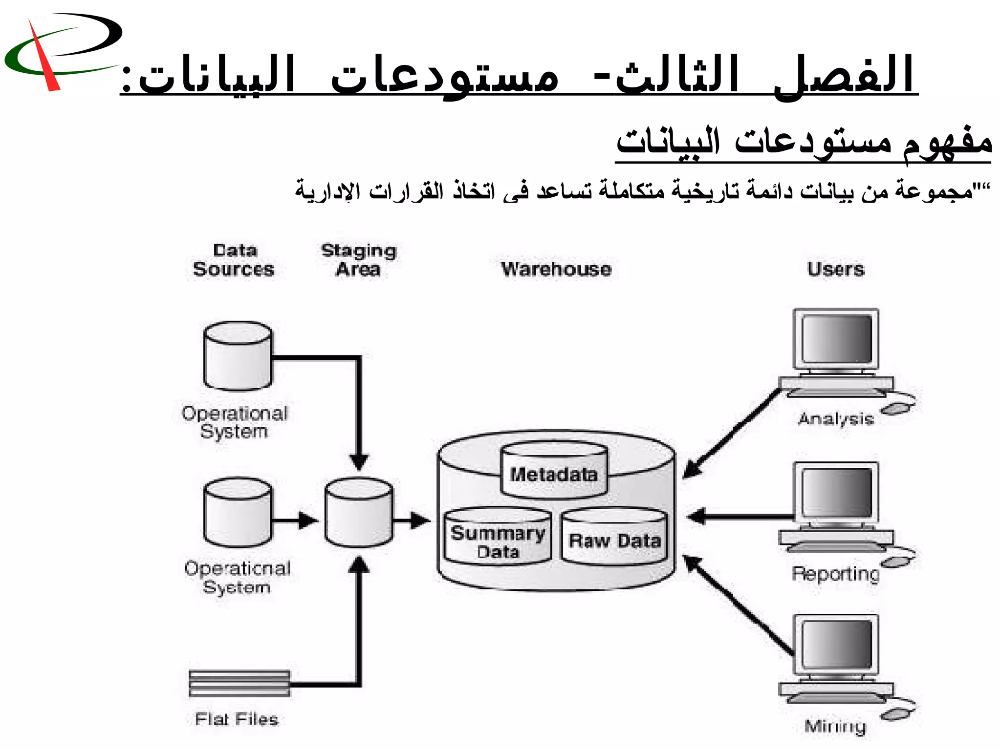 ‫الثا‬ ‫الفصل‬‫لث‬-‫البيانات‬ ‫مستودعات‬:
‫البيانات‬ ‫مستودعات‬ ‫مفهوم‬
“‫الدارية‬ ‫القرارات‬ ‫اتخاذ‬ ‫في‬ ‫تساعد‬ ‫متكاملة‬ ‫تاريخية‬ ‫دائمة‬ ‫بيانات‬ ‫من‬ ‫مجموعة‬
 