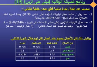 ‫الوقائية‬ ‫الصيانة‬ ‫برنامج‬{‫الزمن‬ ‫على‬ ‫مبنى‬}(19)
‫ويحسب‬‫عدد‬‫العمال‬‫ة‬‫لعمر‬‫ماكينة‬‫قطع‬‫معادن‬‫خفيفة‬‫كالتالي‬:-
1-‫عدد‬‫رجل‬/‫ساعة‬‫عامل‬‫تركيبات‬‫الالزمة‬‫على‬‫اساس‬30‫لكل‬‫وحدة‬‫نسبية‬‫تعقد‬
‫االصالح‬(‫جدول‬‫رقم‬(2=))30×8=240‫رجل‬/‫ساعة‬
2-‫عدد‬‫عمال‬‫التركيبات‬‫الالزمين‬(‫على‬‫اساس‬8‫ساعات‬‫في‬‫اليوم‬)=(240(/)8×8)=4
‫عمال‬‫تقريبا‬,‫وعلية‬‫يتم‬‫تحديد‬‫عدد‬‫العمال‬‫كالتالي‬:-(3‫عمال‬‫تركيبات‬+‫مساعد‬)
‫ار‬‫ر‬‫وبتك‬‫ذلك‬‫لكل‬‫األعمال‬‫يصبح‬‫عدد‬‫العمال‬‫لكل‬‫ع‬‫نو‬‫خالل‬‫ة‬‫الدور‬‫كالتا‬‫لي‬:
‫اإلصالح‬ ‫نوع‬‫تركيبات‬ ‫عامل‬‫تشغيل‬ ‫عامل‬‫آخرون‬
‫تفتيش‬1.4710.7360.736
‫صغير‬ ‫إصالح‬2.520.5
‫متوسط‬ ‫إصالح‬3.752.0830.4284
‫ة‬‫عمر‬3.752.50.5
 