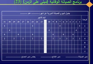 ‫الوقائية‬ ‫الصيانة‬ ‫برنامج‬{‫الزمن‬ ‫على‬ ‫مبنى‬}(23)
‫شهر‬ ‫عن‬ ‫الدورية‬ ‫للصيانة‬ ‫شهري‬ ‫جدول‬:----------‫عام‬---------
‫الوحدة‬
‫الشهر‬ ‫أيام‬
12345678910232425262728293031
15555
2444
3666666
42222222222
0
0
‫ن‬
‫مدير‬‫الصيانة‬:-----------------‫مدير‬‫اإلنتاج‬:---------------‫يعتمد‬,,‫مدير‬‫المصنع‬---------------------
 