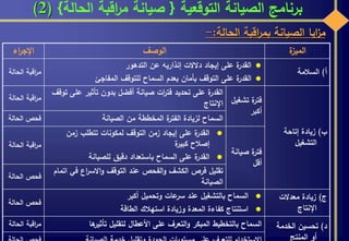 ‫التوقعية‬ ‫الصيانة‬ ‫برنامج‬{‫الحالة‬ ‫اقبة‬‫ر‬‫م‬ ‫صيانة‬}(2)
‫ة‬‫الميز‬‫الوصف‬‫اء‬‫ر‬‫اإلج‬
‫أ‬)‫السالمة‬
‫التدهور‬ ‫عن‬ ‫إنذاريه‬ ‫دالالت‬ ‫إيجاد‬ ‫على‬ ‫ة‬‫القدر‬
‫المفاجئ‬ ‫للتوقف‬ ‫السماح‬ ‫بعدم‬ ‫بأمان‬ ‫التوقف‬ ‫على‬ ‫ة‬‫القدر‬
‫الحالة‬ ‫اقبة‬‫ر‬‫م‬
‫ب‬)‫إتاحة‬ ‫زيادة‬
‫التشغيل‬
‫تشغ‬ ‫ة‬‫فتر‬‫يل‬
‫أكبر‬
‫ع‬ ‫تأثير‬ ‫بدون‬ ‫أفضل‬ ‫صيانة‬ ‫ات‬‫ر‬‫فت‬ ‫تحديد‬ ‫على‬ ‫ة‬‫القدر‬‫توقف‬ ‫لى‬
‫اإلنتاج‬
‫الحالة‬ ‫اقبة‬‫ر‬‫م‬
‫الصيانة‬ ‫من‬ ‫المخططة‬ ‫ة‬‫الفتر‬ ‫لزيادة‬ ‫السماح‬‫الحالة‬ ‫فحص‬
‫صي‬ ‫ة‬‫فتر‬‫انة‬
‫أقل‬
‫زمن‬ ‫تتطلب‬ ‫لمكونات‬ ‫التوقف‬ ‫زمن‬ ‫إيجاد‬ ‫على‬ ‫ة‬‫القدر‬
‫ة‬‫كبير‬ ‫إصالح‬
‫للصيانة‬ ‫دقيق‬ ‫باستعداد‬ ‫السماح‬ ‫على‬ ‫ة‬‫القدر‬
‫الحالة‬ ‫اقبة‬‫ر‬‫م‬
‫ف‬ ‫اع‬‫ر‬‫االس‬‫و‬ ‫التوقف‬ ‫عند‬ ‫الفحص‬‫و‬ ‫الكشف‬ ‫فرص‬ ‫تقليل‬‫اتمام‬ ‫ي‬
‫الصيانة‬
‫الحالة‬ ‫فحص‬
‫ج‬)‫معدالت‬ ‫زيادة‬
‫اإلنتاج‬
‫أكبر‬ ‫وتحميل‬ ‫عات‬‫سر‬ ‫عند‬ ‫بالتشغيل‬ ‫السماح‬
‫الطاقة‬ ‫استهالك‬ ‫وزيادة‬ ‫المعدة‬ ‫كفاءة‬ ‫استنتاج‬
‫الحالة‬ ‫فحص‬
‫د‬)‫الخدمة‬ ‫تحسين‬
‫المنتج‬ ‫أو‬
‫ها‬‫تأثير‬ ‫لتقليل‬ ‫األعطال‬ ‫على‬ ‫التعرف‬‫و‬ ‫المبكر‬ ‫بالتخطيط‬ ‫السماح‬‫الحالة‬ ‫اقبة‬‫ر‬‫م‬
‫ايا‬‫ز‬‫م‬‫الصيانة‬‫اقبة‬‫ر‬‫بم‬‫الحالة‬:-
 