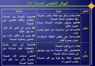 ‫للصيانة‬ ‫التنظيمي‬ ‫الهيكل‬(3)
‫التنظي‬‫م‬‫ايا‬‫ز‬‫الم‬‫المآخذ‬
‫ي‬‫مركز‬
‫االستخدام‬‫بشكل‬‫جيد‬‫لكافة‬‫عناصر‬‫الص‬‫يانة‬
‫وفقا‬‫لمتطلبات‬‫أنشطة‬‫الصيانة‬
‫تنظيم‬‫وتوثيق‬‫معلومات‬‫الصيانة‬‫وزياد‬‫ة‬
‫ات‬‫ر‬‫الخب‬‫اد‬‫ر‬‫لألف‬
‫المساعدة‬‫في‬‫ارية‬‫ر‬‫استم‬‫سير‬‫العمل‬‫وحس‬‫ن‬
‫األداء‬
‫المساعدة‬‫على‬‫خفض‬‫التكلفة‬‫الستخدام‬‫ه‬
‫ارد‬‫و‬‫الم‬‫ة‬‫بصور‬‫أفضل‬
‫صعوبة‬‫اصل‬‫و‬‫الت‬‫بين‬‫الصيا‬‫نة‬
‫األقسام‬‫و‬‫اد‬‫ر‬‫األف‬‫و‬‫القائمين‬‫عل‬‫ى‬
‫الصيانة‬
‫قد‬‫يؤدي‬‫إلى‬‫تأخير‬‫أخذ‬‫ار‬‫ر‬‫الق‬
‫مما‬‫يهدر‬‫الوقت‬
‫قد‬‫يؤدي‬‫إلى‬‫تناقض‬‫اء‬‫ر‬‫اآل‬‫بي‬‫ن‬
‫المعنيين‬‫وصعوبة‬‫الصيانة‬
‫ال‬
‫ي‬‫مركز‬
‫أداء‬‫أسرع‬‫لقرب‬‫الصيانة‬
‫التخصص‬‫اد‬‫ر‬‫ألف‬‫الصيانة‬‫مما‬‫يزيد‬‫مهار‬‫تهم‬
‫في‬‫معالجة‬‫مشاكل‬‫الصيانة‬
‫وجود‬‫عالقة‬‫ربط‬‫قوية‬‫بين‬‫أفرد‬‫الصيان‬‫ة‬
‫القسم‬‫و‬‫التابعين‬‫له‬
‫الحاجة‬‫إلى‬‫ارد‬‫و‬‫م‬‫بشرية‬
‫ات‬‫ز‬‫وتجهي‬‫ة‬‫كبير‬‫عة‬‫وموز‬‫بين‬
‫األقسام‬
‫عدم‬‫استخدام‬‫اد‬‫ر‬‫اف‬‫الصيانة‬
‫ة‬‫بصور‬‫مثلى‬‫مما‬‫يقلل‬‫من‬
‫إنتاجية‬‫الصيانة‬
 
