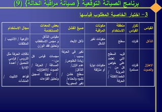 ‫التوقعية‬ ‫الصيانة‬ ‫برنامج‬{‫الحالة‬ ‫اقبة‬‫ر‬‫م‬ ‫صيانة‬}(9)
3-‫اختيار‬‫الخاصية‬‫المطلوب‬‫قياسها‬
‫مجال‬‫االستخدام‬
‫بعض‬‫المعدات‬
‫المستخدمة‬
‫صيغ‬‫الفشل‬
‫مكونات‬
‫اقبة‬‫ر‬‫الم‬
‫منطقة‬
‫االستخدام‬
‫ار‬‫ر‬‫تك‬
‫القياس‬
‫القياس‬
‫األوعية‬/‫األنابيب‬/
‫المكثفات‬
‫مقياس‬‫التآكل‬
‫و‬‫مجس‬‫االستقطاب‬
‫وتحليل‬‫فقد‬‫الوزن‬
‫تآكل‬‫األبعاد‬
‫مكونات‬‫تغير‬
‫الشكل‬
‫سطح‬ ‫ات‬‫ر‬‫فت‬ ‫التآكل‬
‫ناقالت‬‫الحركة‬‫مثل‬
‫التروس‬/‫اسي‬‫ر‬‫ك‬
‫التحميل‬/‫أعمدة‬
‫ة‬‫اإلدار‬.
‫اعد‬‫و‬‫ق‬‫التثبيت‬/
‫المنشآت‬
‫مجسات‬‫قياس‬‫كل‬
‫من‬:-
‫المسافة‬/‫الحركة‬/
‫الصوت‬/‫ات‬‫ز‬‫ا‬‫ز‬‫االهت‬
/‫ة‬‫أجهز‬‫تسجيل‬
‫وتحليل‬‫اءات‬‫ر‬‫الق‬
‫تغير‬‫في‬‫الحركة‬
‫بسبب‬:
‫زيادة‬‫الخلوص‬/
‫عدم‬‫ان‬‫ز‬‫ات‬/
‫التآكل‬/
‫سطح‬‫خشن‬/
‫تشوه‬‫انحناء‬‫و‬/
‫تغير‬‫المحورية‬
‫مكونات‬‫ة‬‫ار‬‫و‬‫د‬
‫أو‬‫لقة‬‫ز‬‫من‬
‫قرب‬‫السطح‬
‫التي‬‫تعتمد‬
‫عل‬‫ى‬‫اص‬‫و‬‫خ‬
‫كل‬‫من‬:-
‫المرونة‬/
‫الخ‬‫م‬‫د‬/‫الكتلة‬/
‫الحركة‬
‫ات‬‫ر‬‫فت‬
‫ة‬‫مستمر‬
‫از‬‫ز‬‫االهت‬
‫الصوت‬‫و‬
 
