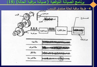 ‫التوقعية‬ ‫الصيانة‬ ‫برنامج‬{‫الحالة‬ ‫اقبة‬‫ر‬‫م‬ ‫صيانة‬}(18)
4-‫طريقة‬‫اقبة‬‫ر‬‫م‬‫الحالة‬‫صندوق‬‫التروس‬:
 