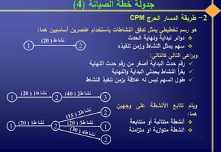 ‫الصيانة‬ ‫خطة‬ ‫جدولة‬(4)
2-‫طريقة‬‫المسار‬‫الحرج‬CPM
‫هو‬‫رسم‬‫تخطيطي‬‫يمثل‬‫تدفق‬‫النشاطات‬‫باستخدام‬‫عنصرين‬‫أساسيين‬‫هما‬:
‫ائر‬‫و‬‫د‬‫لبداية‬‫ونهاية‬‫الحدث‬
‫سهم‬‫يمثل‬‫النشاط‬‫وزمن‬‫تنفيذه‬1 2
‫ط‬ ‫نشا‬(20)
‫ويتم‬‫تتابع‬‫األنشطة‬‫على‬‫وجهين‬
‫هما‬:
‫أنشطة‬‫متتالية‬‫أو‬‫متتابعة‬
‫انشطة‬‫ازية‬‫و‬‫مت‬‫او‬‫امنة‬‫ز‬‫مت‬
1 2
‫ط‬ ‫نشا‬1(20)
3
‫ط‬ ‫نشا‬2(40)
1
2
1 2
‫ط‬ ‫نشا‬1(20)
2
‫ط‬ ‫نشا‬3(20)
‫اعى‬‫ر‬‫وي‬‫التالي‬‫كالتالي‬:
‫رقم‬‫حدث‬‫البداية‬‫أصغر‬‫من‬‫رقم‬‫حدث‬‫النهاية‬
‫أ‬‫ر‬‫يق‬‫النشاط‬‫بحدثي‬‫البداية‬‫النهاية‬‫و‬
‫طول‬‫السهم‬‫ليس‬‫له‬‫عالقة‬‫بزمن‬‫تنفيذ‬‫النشاط‬
 