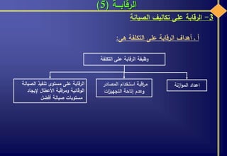 ‫الرقابـــة‬(5)
3-‫الرقابة‬‫على‬‫تكاليف‬‫الصيان‬‫ة‬
‫أ‬‫ـ‬‫أهداف‬‫الرقابة‬‫على‬‫التكلفة‬‫هى‬:
‫التكلفة‬ ‫على‬ ‫الرقابة‬ ‫وظيفة‬
‫ازنة‬‫و‬‫الم‬ ‫اعداد‬‫المصادر‬ ‫استخدام‬ ‫اقبة‬‫ر‬‫م‬
‫ات‬‫ز‬‫التجهي‬ ‫إتاحة‬ ‫وعدم‬
‫الصيانة‬ ‫تنفيذ‬ ‫مستوى‬ ‫على‬ ‫الرقابة‬
‫إليجاد‬ ‫األعطال‬ ‫اقبة‬‫ر‬‫وم‬ ‫الوقائية‬
‫أفضل‬ ‫صيانة‬ ‫مستويات‬
 