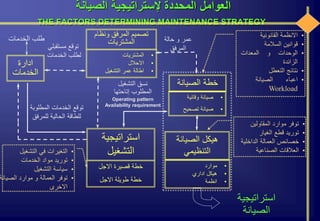 ‫الصيانة‬ ‫إلستراتيجية‬ ‫المحددة‬ ‫العوامل‬
THE FACTORS DETERMINING MAINTENANCE STRATEGY
‫حالة‬ ‫و‬ ‫عمر‬
‫المرفق‬
‫ونظام‬ ‫المرفق‬ ‫تصميم‬
‫المشتريات‬
•‫المشتريات‬
•‫االحالل‬
•‫التشغيل‬ ‫عمر‬ ‫اطالة‬
‫ادارة‬
‫الخدمات‬
‫الخدمات‬ ‫طلب‬
‫المطلوب‬ ‫الخدمات‬ ‫توقع‬‫ة‬
‫للمرف‬ ‫الحالية‬ ‫للطاقة‬‫ق‬
‫مستقبل‬ ‫توقع‬‫ي‬
‫الخدمات‬ ‫لطلب‬
‫استراتيجية‬
‫الصيانة‬
Operating pattern
Availability requirement
‫التشغيل‬ ‫نسق‬
‫إتاحتها‬ ‫المطلوب‬
‫استراتيجية‬
‫التشغيل‬
‫االجل‬ ‫قصيرة‬ ‫خطة‬
‫االجل‬ ‫طويلة‬ ‫خطة‬
•‫التغيرات‬‫في‬‫التشغيل‬
•‫الخدمات‬ ‫مواد‬ ‫توريد‬
•‫التشغيل‬ ‫سياسة‬
•‫الصيا‬ ‫موارد‬ ‫و‬ ‫العمالة‬ ‫توفر‬‫نة‬
‫االخرى‬
‫الصيانة‬ ‫هيكل‬
‫التنظيمي‬
•‫موارد‬
•‫اداري‬ ‫هيكل‬
•‫انظمة‬
•‫توفر‬‫موارد‬‫المقاولين‬
•‫توريد‬‫قطع‬‫الغيار‬
•‫خصائص‬‫العمالة‬‫الداخلية‬
•‫العالقات‬‫الصناعية‬
‫الصيانة‬ ‫خطة‬
•‫وقائية‬ ‫صيانة‬
•‫تصحيح‬ ‫صيانة‬
•‫االنظمة‬‫القانونية‬
•‫قوانين‬‫السالمة‬
•‫الوحدات‬‫و‬‫المعدات‬
‫الزائدة‬
•‫نتائج‬‫التعطل‬
•‫اعباء‬‫الصيانة‬
Workload
 