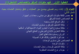 ‫األولى‬ ‫الخطوة‬:‫التشغيل‬ ‫الخصائص‬‫و‬ ‫المرفق‬ ‫مكونات‬ ‫فهم‬(1)
‫اء‬‫ر‬‫اإلج‬(‫أ‬):‫إنشاء‬‫رسم‬‫تفصيلي‬‫يوضح‬‫سير‬‫العمليات‬‫و‬‫تدفق‬‫وتسلسل‬‫ال‬‫خدمات‬‫بحيث‬
‫تشمل‬‫التالي‬:
‫حصر‬‫لكافة‬‫مكونات‬‫المرفق‬‫من‬‫مباني‬‫و‬‫معدات‬‫و‬‫أجهزة‬.
‫الخصائص‬‫العامة‬‫للمرفق‬
‫شكل‬‫الموقع‬‫العام‬‫وحجمه‬
‫طاقة‬‫التشغيل‬‫للمرفق‬‫و‬‫مستوى‬‫الخدمات‬
‫طاقة‬‫مستودع‬‫المواد‬‫الخام‬‫و‬‫المواد‬‫االستهالكية‬‫و‬‫أماكنها‬
‫طاقة‬‫التخزين‬‫لإلنتاج‬‫المرحلي‬‫و‬‫المنتج‬‫النهائي‬
‫الورش‬‫ومستودعات‬‫قطع‬‫الغيار‬
‫عدد‬‫أفراد‬‫التشغيل‬‫وكذلك‬‫أفراد‬‫الصيانة‬
‫الخصائص‬‫على‬‫مستوى‬‫الوحدات‬
‫مكونات‬‫الوحدة‬
‫طاقة‬‫التشغيل‬‫للوحدة‬‫و‬‫معدل‬‫الخدمات‬
‫جودة‬‫و‬‫نوع‬‫الخدمات‬‫المطلوبة‬
 