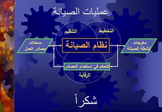‫شكرا‬
‫الصيانة‬ ‫عمليات‬
‫التخطيط‬‫التنظيم‬
‫الرقابة‬
‫الصيانة‬ ‫نظام‬
‫المصادر‬ ‫استخدام‬ ‫في‬ ‫التحكم‬
‫مدخالت‬
‫العمل‬ ‫مصادر‬
‫مخرجات‬
‫الصيانة‬ ‫انشطة‬
 