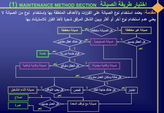 ‫الصيانة‬ ‫طريقة‬ ‫اختيار‬MAINTENANCE METHOD SECTION(1)
‫مقدمة‬:‫يعتمد‬‫استخدام‬‫ع‬‫نو‬‫الصيانة‬‫على‬‫ات‬‫ر‬‫ا‬‫ر‬‫الق‬‫األهداف‬‫و‬‫المتعلقة‬‫بها‬‫استخدام‬‫و‬‫ع‬‫نو‬‫من‬‫ا‬‫لصيانة‬‫ال‬
‫يعني‬‫عدم‬‫استخدام‬‫ع‬‫نو‬‫آخر‬‫أو‬‫أكثر‬‫ويبن‬‫الشكل‬‫المرفق‬‫ة‬‫شجر‬‫ألخذ‬‫ار‬‫ر‬‫الق‬‫لالسترشاد‬‫بها‬
‫مخططة‬ ‫الصيانة‬ ‫هل‬ ‫مخططة‬ ‫غير‬ ‫صيانة‬‫مخططة‬ ‫صيانة‬ ‫ال‬‫نعم‬
‫دورية‬ ‫خدمة‬ ‫قيام‬‫خدمة‬
‫ال‬
‫نعم‬
‫متوقع‬ ‫العطل‬ ‫هل‬ ‫مجدولة‬ ‫وقائية‬ ‫صيانة‬‫توقعية‬ ‫وقائية‬ ‫صيانة‬
‫ال‬‫نعم‬
‫المعدة‬ ‫توقف‬ ‫مع‬ ‫صيانة‬‫جسيم‬ ‫العمل‬ ‫هل‬
‫اصالح‬
‫عمرة‬
‫ال‬ ‫نعم‬
‫نعم‬
‫التوقف‬ ‫يجب‬ ‫هل‬ ‫للفك‬ ‫حاجة‬ ‫هناك‬ ‫هل‬‫فحص‬ ‫اختبار‬‫التشغيل‬ ‫أثناء‬ ‫صيانة‬
‫ال‬‫ال‬ ‫نعم‬
‫نعم‬
‫معروف‬ ‫العمل‬ ‫ومكان‬ ‫حالة‬ ‫هل‬‫نعم‬
‫ال‬
‫ال‬
‫جسيم‬ ‫العطل‬ ‫هل‬‫مفاجئ‬ ‫عطل‬ ‫هناك‬ ‫هل‬ ‫تصحيحية‬ ‫صيانة‬
‫نعم‬ ‫ال‬
 