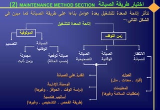 ‫الصيانة‬ ‫طريقة‬ ‫اختيار‬MAINTENANCE METHOD SECTION(2)
‫تتأثر‬‫إتاحة‬‫المعدة‬‫للتشغيل‬‫بعدة‬‫امل‬‫و‬‫ع‬‫بناءا‬‫على‬‫طريقة‬‫الصيانة‬‫كما‬‫مبي‬‫ن‬‫في‬
‫الشكل‬‫التالي‬:-
‫للتشغيل‬ ‫المعدة‬ ‫إتاحة‬
‫الموثوقية‬
‫التصميم‬ ‫الصيان‬‫ة‬
‫الوقائي‬‫ة‬
‫مجدولة‬
‫ثابت‬ ‫بزمن‬
‫توقعي‬ ‫صيانة‬‫ة‬
(‫الحالة‬ ‫حسب‬)
‫هندسية‬ ‫أساليب‬
(‫الفحص‬ ‫طريقة‬,‫التشخيص‬,‫ها‬‫وغير‬)
‫التوقف‬ ‫زمن‬
‫الصيانة‬
‫التصحيحي‬‫ة‬
‫االنتظار‬
‫للصيان‬‫ة‬
‫الصيانة‬ ‫على‬ ‫ة‬‫القدر‬
‫اإلدارية‬ ‫الوسيلة‬
(‫الوقت‬ ‫اسة‬‫ر‬‫د‬,‫افز‬‫و‬‫الح‬,‫ها‬‫وغير‬)
‫ارد‬‫و‬‫الم‬
(‫اد‬‫ر‬‫أف‬,‫معدات‬,‫مال‬)
‫المعلومات‬
(‫ها‬‫وغير‬ ‫السالمة‬ ‫متطلبات‬)
‫الصيانة‬
‫الوقائية‬
 