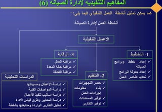 ‫الصيانة‬ ‫إلدارة‬ ‫التنفيذية‬ ‫المفاهيم‬(6)
‫كما‬‫يمكن‬‫تمثيل‬‫أنشطة‬‫العمل‬‫التنفيذي‬‫فيما‬‫يلي‬:-
‫التنفيذية‬ ‫األعمال‬
‫الصيانة‬ ‫إلدارة‬ ‫العمل‬ ‫أنشطة‬
‫التحليلي‬ ‫الدراسات‬‫ة‬
‫دراسة‬‫األعطال‬‫ومسبباتها‬
‫دراسة‬‫المواصفات‬‫الفنية‬
‫دراسة‬‫اساليب‬‫تنفيذ‬‫األعمال‬
‫دراسة‬‫المعايير‬‫وطرق‬‫قياس‬‫األداء‬
‫تحليل‬‫التقارير‬‫الواردة‬‫ومتابعتها‬‫بالخ‬‫طة‬
3-‫الرقابة‬
‫مراقبة‬‫العمل‬
‫مراقبة‬‫حالة‬‫المعدة‬
‫مراقبة‬‫التكلفة‬
2-‫التنظيم‬
‫حصر‬‫التجهيزات‬
‫بناء‬‫معلومات‬
‫إجراءات‬‫العمل‬
‫توفير‬‫المستندات‬
‫توفير‬‫التقارير‬
1-‫التخطيط‬
‫إعداد‬‫خطط‬‫وبرامج‬
‫الصيانة‬
‫إعداد‬‫جدولة‬‫البرامج‬
‫تحديد‬‫عناصر‬‫العمل‬
 