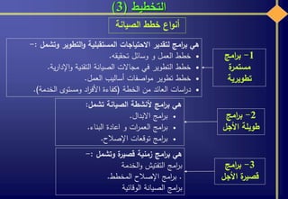 ‫التخطيط‬(3)
‫الصيانة‬ ‫خطط‬ ‫اع‬‫و‬‫أن‬
3-‫امج‬‫ر‬‫ب‬
‫األجل‬ ‫ة‬‫قصير‬
‫هي‬‫امج‬‫ر‬‫ب‬‫زمنية‬‫ة‬‫قصير‬‫وتشمل‬:-
‫امج‬‫ر‬‫ب‬‫التفتيش‬‫الخدمة‬‫و‬
.‫امج‬‫ر‬‫ب‬‫اإلصالح‬‫المخطط‬.
‫امج‬‫ر‬‫ب‬‫الصيانة‬‫الوقائية‬
1-‫امج‬‫ر‬‫ب‬
‫ة‬‫مستمر‬
‫تطويرية‬
‫هي‬‫امج‬‫ر‬‫ب‬‫لتقدير‬‫االحتياجات‬‫المستقبلية‬‫التطوير‬‫و‬‫وتش‬‫مل‬:-
‫خطط‬‫العمل‬‫و‬‫وسائل‬‫تحقيقه‬.
‫خطط‬‫التطوير‬‫في‬‫مجاالت‬‫الصيانة‬‫التقنية‬‫ية‬‫ر‬‫اإلدا‬‫و‬.
‫خطط‬‫تطوير‬‫اصفات‬‫و‬‫م‬‫أساليب‬‫العمل‬.
‫اسات‬‫ر‬‫د‬‫العائد‬‫من‬‫الخطة‬(‫كفاءة‬‫اد‬‫ر‬‫األف‬‫ومستوى‬‫الخدمة‬).
2-‫امج‬‫ر‬‫ب‬
‫األجل‬ ‫طويلة‬
‫هي‬‫امج‬‫ر‬‫ب‬‫ألنشطة‬‫الصيانة‬‫تشمل‬:
‫امج‬‫ر‬‫ب‬‫االبدال‬.
‫امج‬‫ر‬‫ب‬‫ات‬‫ر‬‫العم‬‫و‬‫اعادة‬‫البناء‬.
‫امج‬‫ر‬‫ب‬‫توقعات‬‫اإلصالح‬.
 