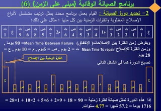 ‫الوقائية‬ ‫الصيانة‬ ‫برنامج‬{‫الزمن‬ ‫على‬ ‫مبنى‬}(6)
2-‫تحديد‬‫ة‬‫دور‬‫الصيانة‬:‫القيام‬‫بعمل‬‫نامج‬‫ر‬‫ب‬‫محدد‬‫يمثل‬‫تيب‬‫ر‬‫ت‬‫متس‬‫لسل‬‫اع‬‫و‬‫ألن‬
‫اإلصالح‬‫المطلوبة‬‫ات‬‫ر‬‫الفت‬‫و‬‫الزمنية‬‫بين‬‫كل‬‫منها‬‫؛‬‫مثال‬‫على‬‫ذلك‬:
‫ع‬
‫ت‬
1
‫ص‬
1
‫ت‬
2
‫ص‬
2
‫ت‬
3
‫م‬1
‫ت‬
4
‫ص‬
3
‫ت‬
5
‫ص‬
4
‫ت‬
6
‫م‬2
‫ت‬
7
‫ص‬
5
‫ت‬
8
‫ص‬
6
‫ت‬
9
‫ع‬
‫ت‬
1
‫وبفرض‬‫زمن‬‫الفترة‬‫بين‬‫اإلصالحات‬(‫اإلخفاق‬)Mean Time Between Failure=90‫يوما‬,
‫وزمن‬‫الفترة‬‫لإلصالح‬Mean Time To repair‫ت‬=2‫يوم‬,‫ص‬=5‫يوم‬,‫م‬=10‫يوم‬,‫ع‬=
28‫يوم‬
‫تصبح‬‫الدورة‬‫كما‬‫في‬‫الشكل‬‫التالي‬
‫ع‬
‫ت‬
‫ص‬
‫م‬
‫ت‬ ‫ت‬
‫ص‬
‫ت‬
‫ص‬
‫م‬
‫ت‬ ‫ت‬
‫ص‬
‫ت‬
‫ص‬
‫ت‬ ‫ت‬
‫ص‬
‫ع‬
‫اإلصال‬ ‫بين‬ ‫الزمنية‬ ‫ة‬‫الفتر‬‫ح‬
‫إذا‬‫هذه‬‫الدورة‬‫تمثل‬‫صيانة‬‫لفترة‬‫زمنية‬=90×18+9×2+6×5+2×10+1×28=
1716‫يوما‬=57.2‫شهرا‬=4.77‫سنوات‬.
 