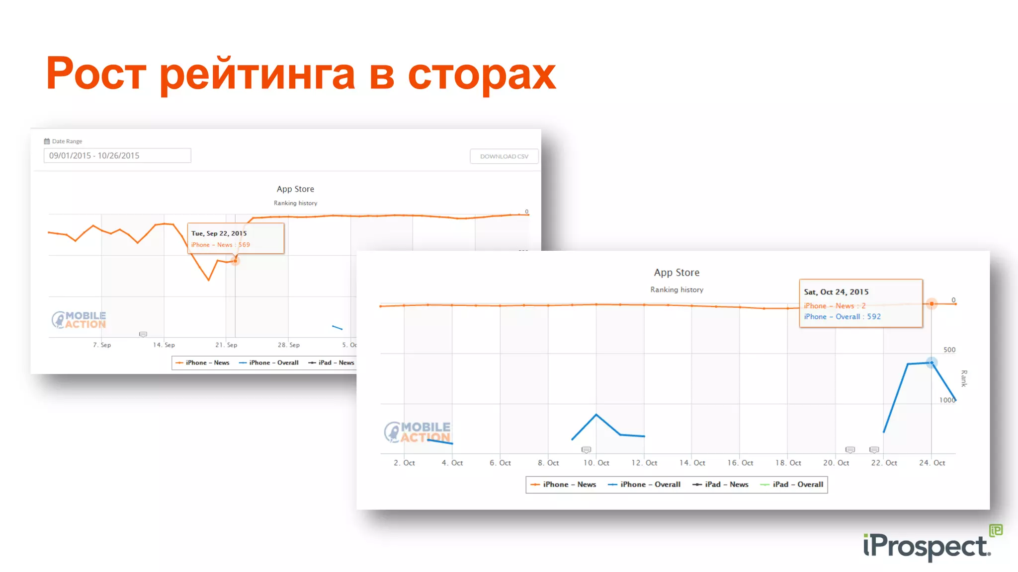 Рост рейтинга в сторах
1
 