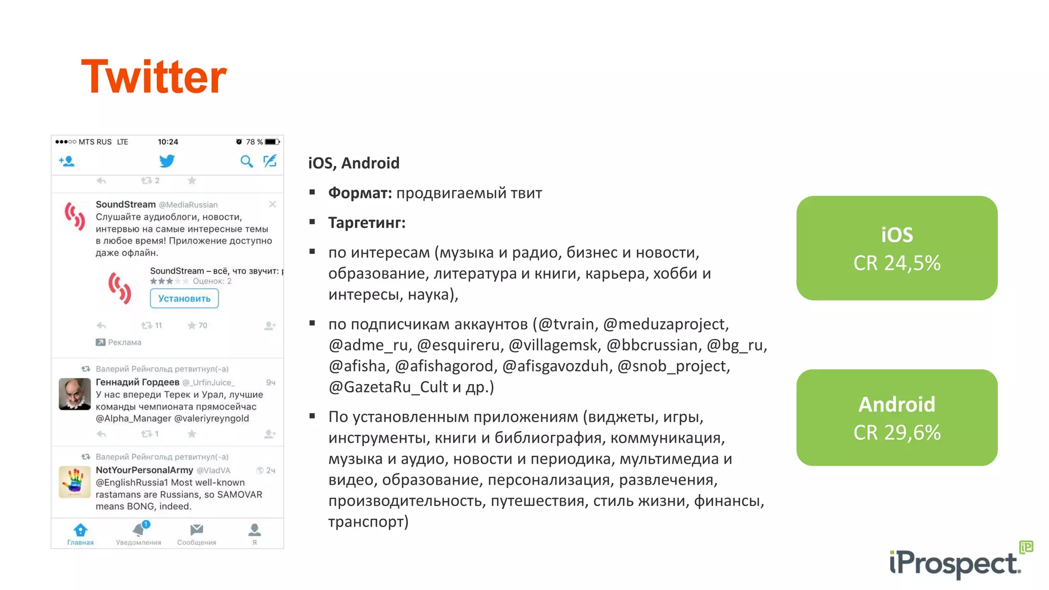 Twitter
iOS
CR 24,5%
iOS, Android
 Формат: продвигаемый твит
 Таргетинг:
 по интересам (музыка и радио, бизнес и новости,
образование, литература и книги, карьера, хобби и
интересы, наука),
 по подписчикам аккаунтов (@tvrain, @meduzaproject,
@adme_ru, @esquireru, @villagemsk, @bbcrussian, @bg_ru,
@afisha, @afishagorod, @afisgavozduh, @snob_project,
@GazetaRu_Cult и др.)
 По установленным приложениям (виджеты, игры,
инструменты, книги и библиография, коммуникация,
музыка и аудио, новости и периодика, мультимедиа и
видео, образование, персонализация, развлечения,
производительность, путешествия, стиль жизни, финансы,
транспорт)
Android
CR 29,6%
 