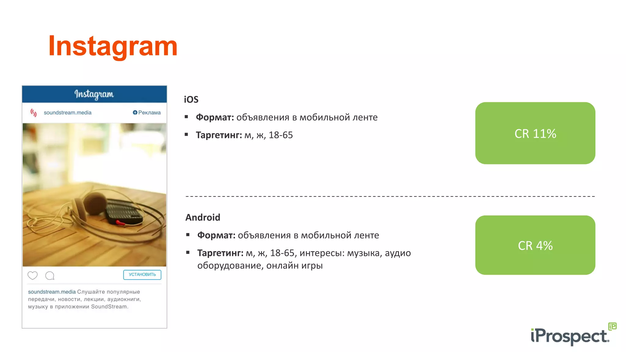 Instagram
CR 11%
iOS
 Формат: объявления в мобильной ленте
 Таргетинг: м, ж, 18-65
Android
 Формат: объявления в мобильной ленте
 Таргетинг: м, ж, 18-65, интересы: музыка, аудио
оборудование, онлайн игры
CR 4%
 